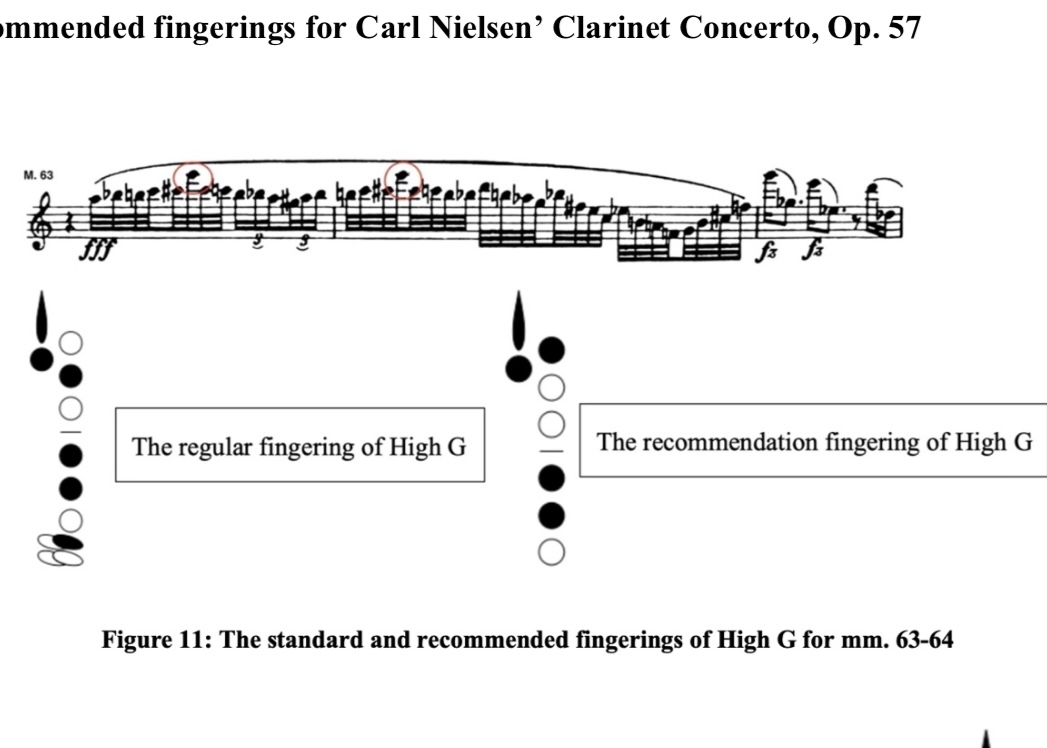 Bipolarity in Music: Carl Nielsen's Clarinet Concerto (Part 2 – Musical Structure & Interpretation)